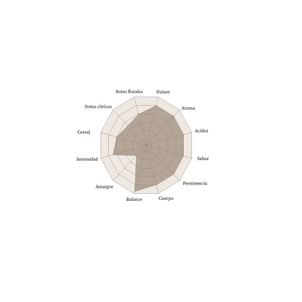Excelsior Plus 1kg en grano