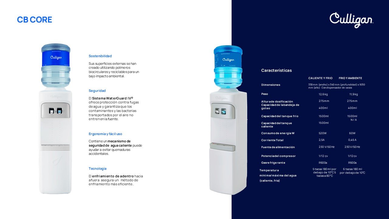 CB Core Kit 4 botellas