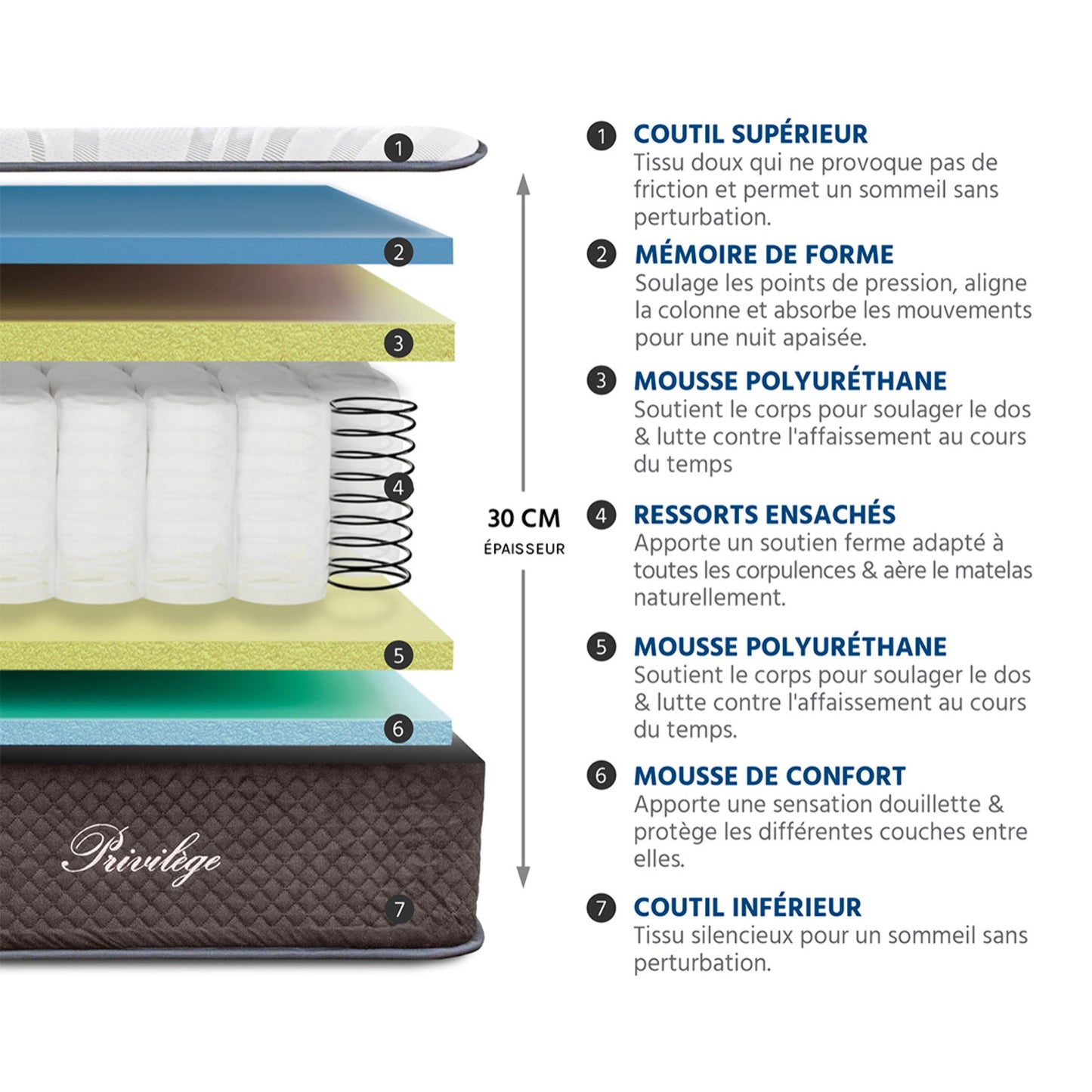 Matelas hybride premium à ressorts ensachés pour hôtels