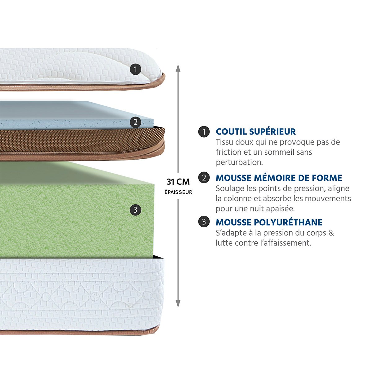 Matelas à mémoire de forme pour hôtels