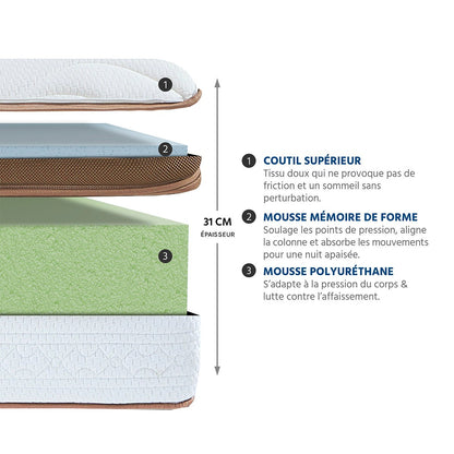 Matelas à mémoire de forme pour hôtels